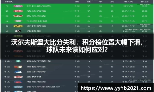 沃尔夫斯堡大比分失利，积分榜位置大幅下滑，球队未来该如何应对？